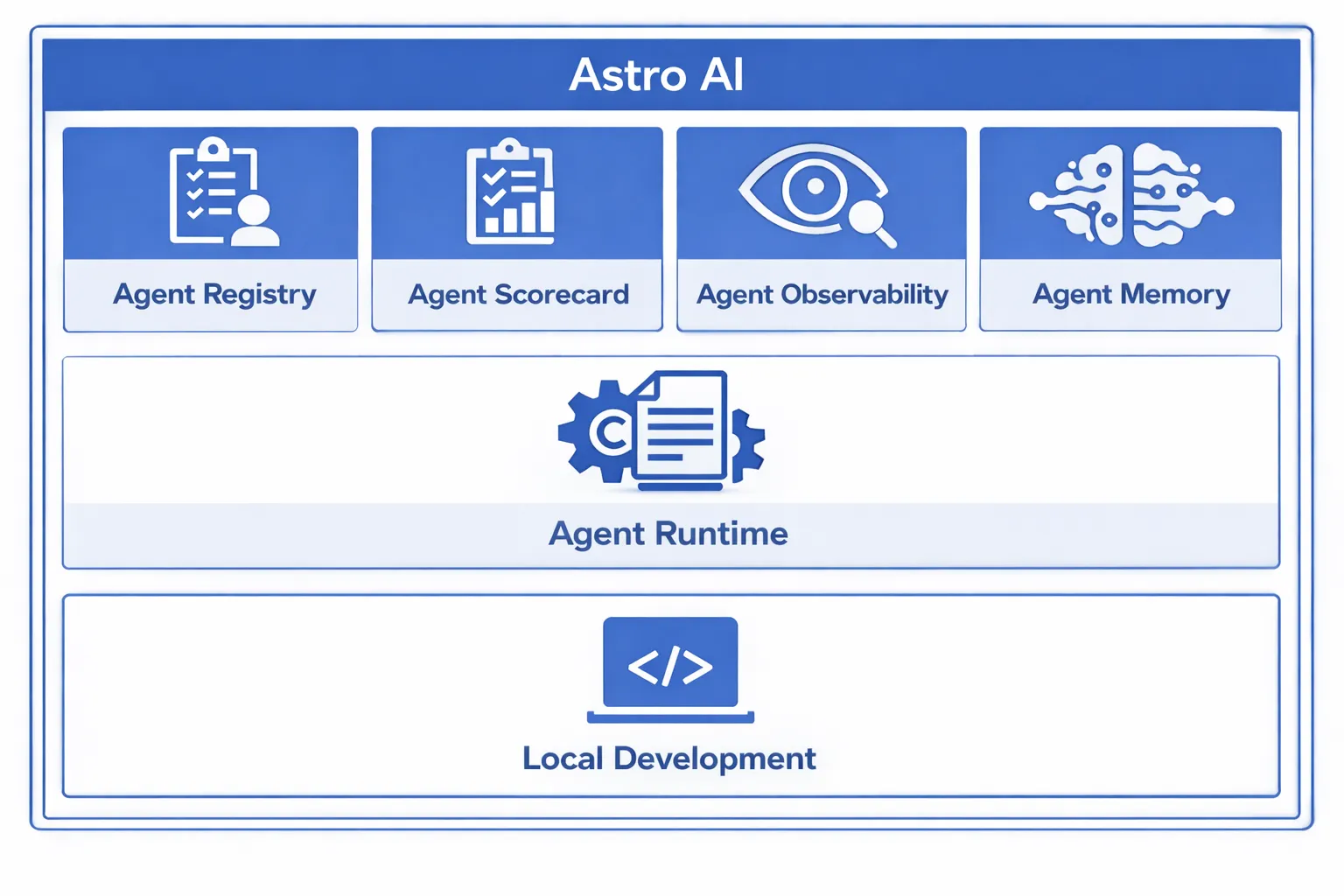 Astropods platform